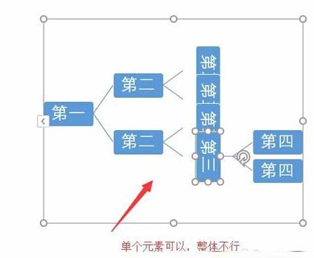 教你在PPT中整体旋转或翻转smartart图形的具体操作步骤