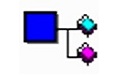 PLC Bro