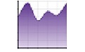 Graphs Made Easy