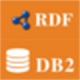 RdfToDB2官方版 v1.6