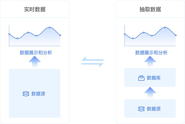 帆软FineBI