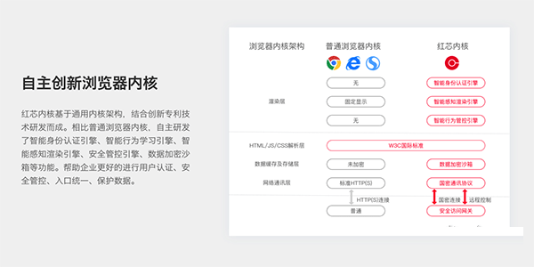 红芯浏览器