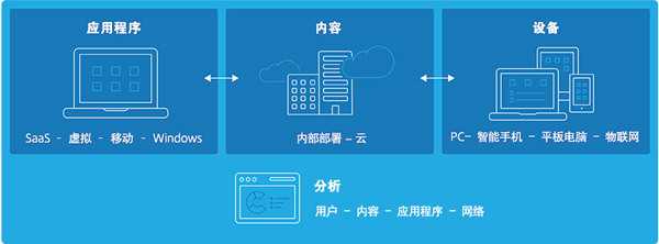 Citrix Workspace