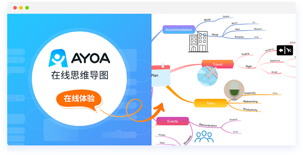 iMindMap MAC版