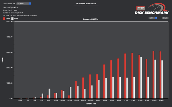 ATTO Disk Benchmark