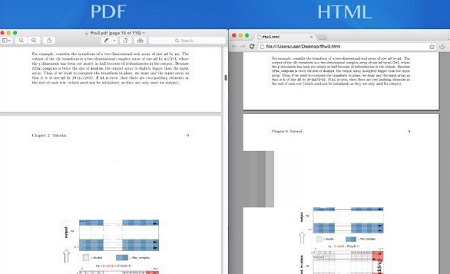 PDF2HTML
