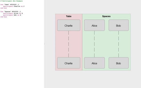 Sequence Diagram