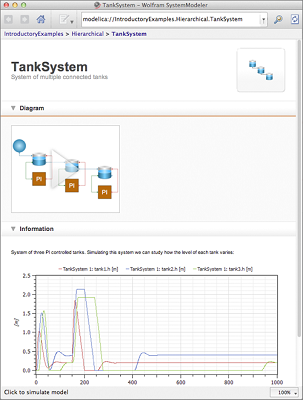 Wolfram SystemModeler