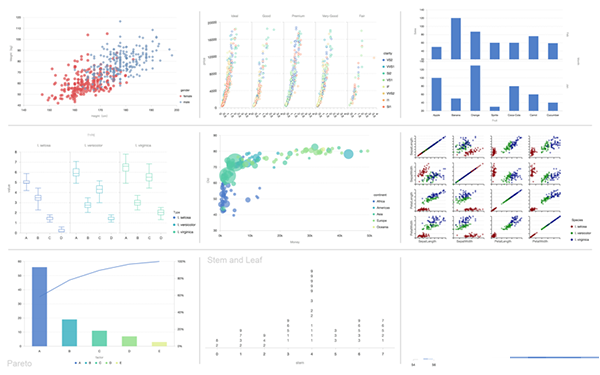 GPlot