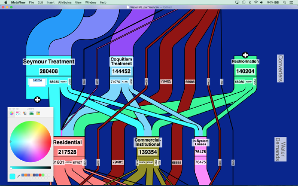 MetaFlow