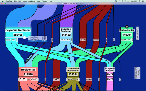 MetaFlow