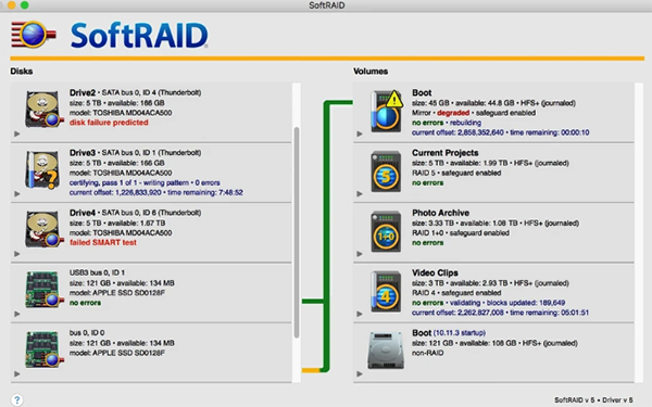 SoftRAID