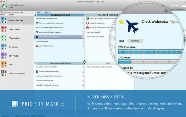 Priority Matrix