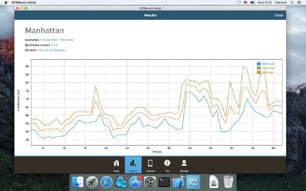 GFXBench Metal