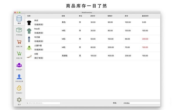 Retail Inventory