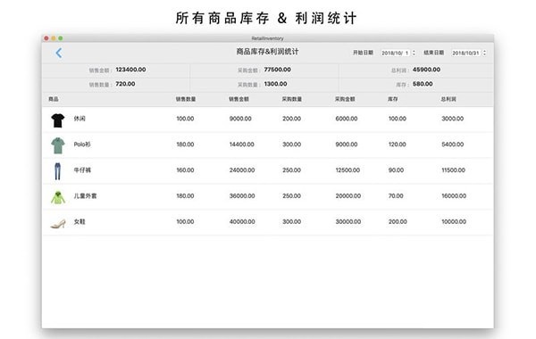 Retail Inventory