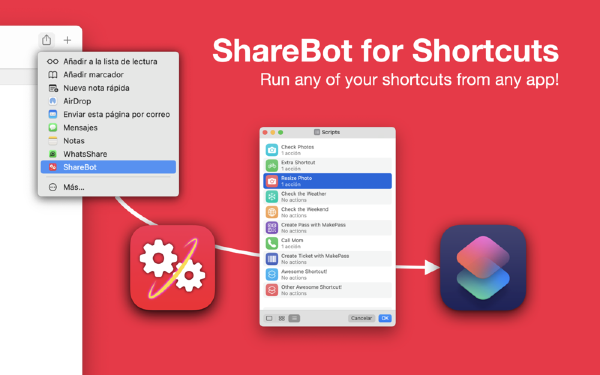 ShareBot