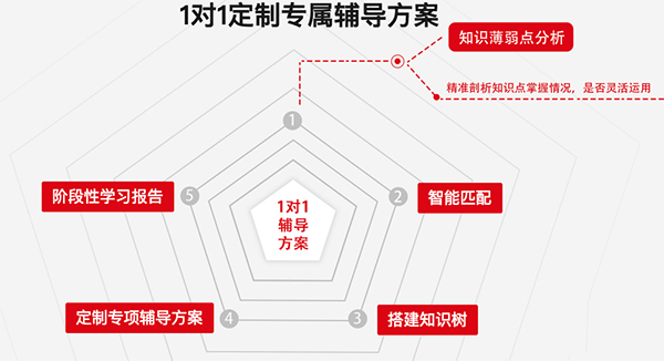 优思授课系统