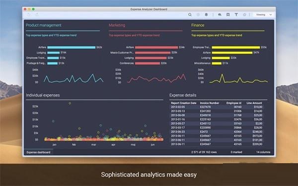 Spotfire