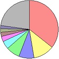 InterMapper Flows MacV1.2