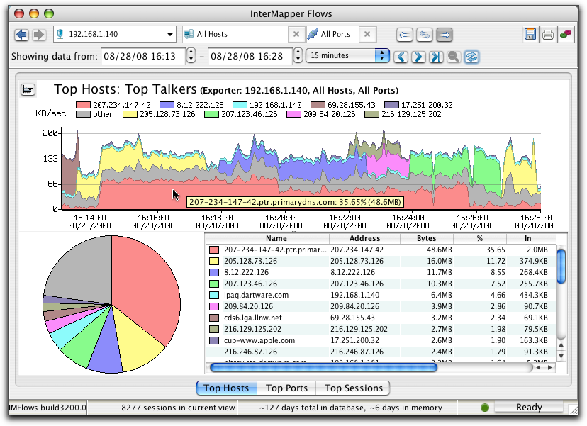 InterMapper Flows Mac