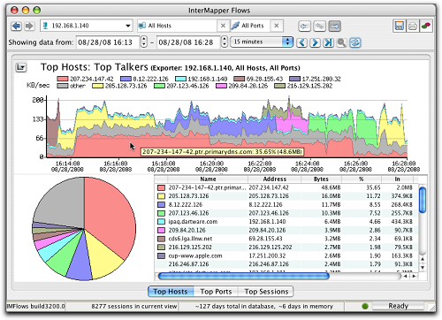 InterMapper Flows Mac