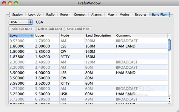 MacLoggerDX For Mac