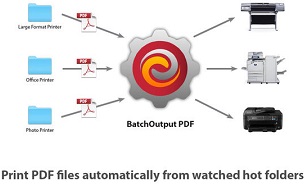 BatchOutput PDF Server For Mac