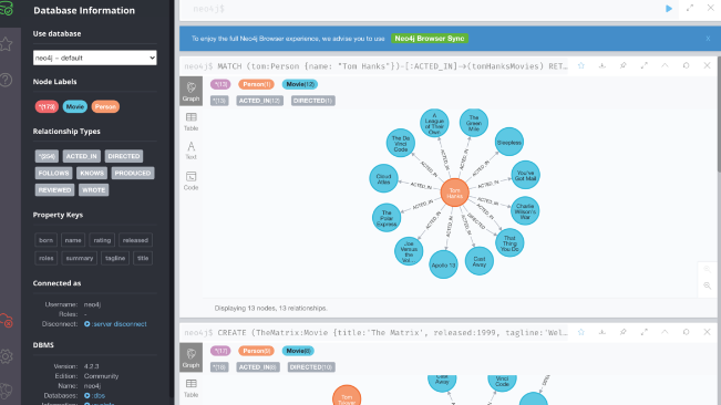 Neo4j