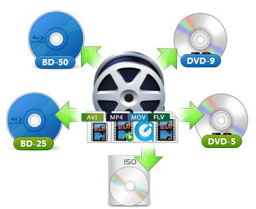 Leawo Blu-ray Creator for Mac