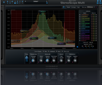 Blue Cat-s StereoScope Multi For Mac AAX