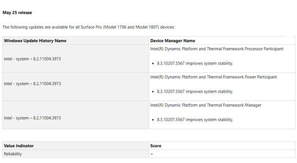 Surface Pro迎来Windows 10驱动更新
