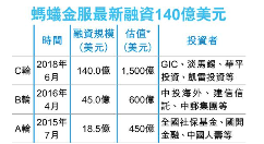 蚂蚁金服结束Ç轮融资 估值达1500亿美元