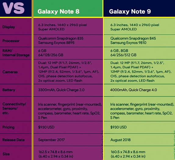 老外上手三星Note 9试产机：给力！