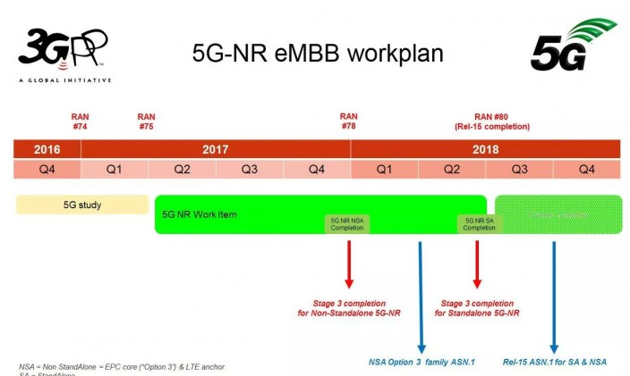 2030年5G或带动我国经济增加值