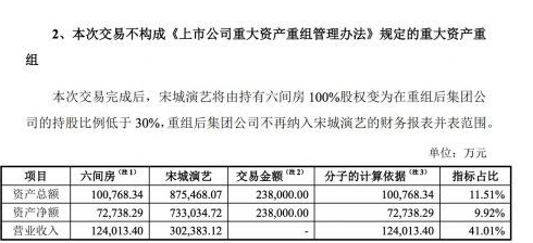 花椒直播六间房双方重组 新公司估值巨增