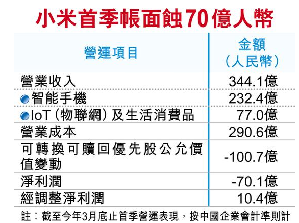 消息显示：小米或于本月25日于港招股