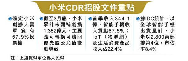 消息显示：小米或于本月25日于港招股