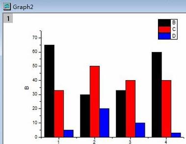 巧用origin绘制柱状图的技巧