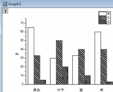 巧用origin绘制柱状图的技巧