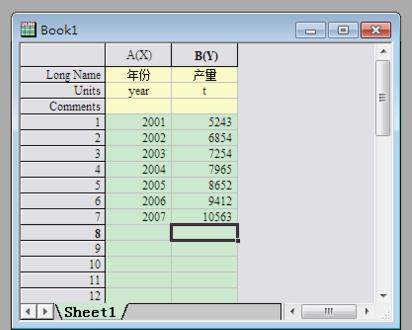 利用origin绘画的简单步骤