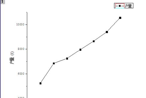 利用origin绘画的简单步骤