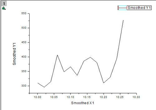 origin设置平滑曲线的简单教程