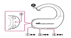 索尼NW-WS623耳机格式化的方法讲解