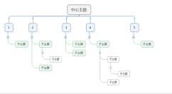 MindManager画组织结构图和时间轴图的图文教程