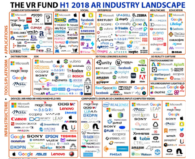 今年全球AR/VR公司融资规模超10亿美元