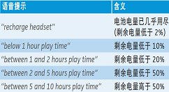 在森海塞尔Momentum蓝牙耳机中查看电量的具体方法