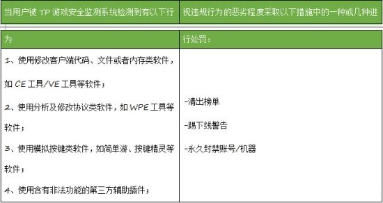 腾讯游戏安全中心发布《堡垒之夜》玩家安全公约！