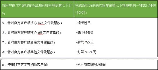 腾讯游戏安全中心发布《堡垒之夜》玩家安全公约！