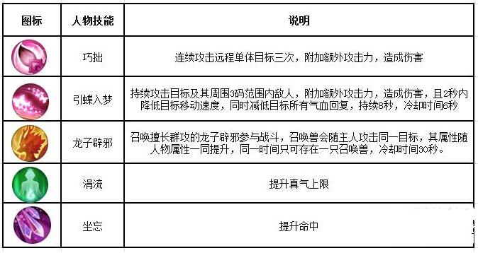 《诛仙手游》灵契职业的详细攻略